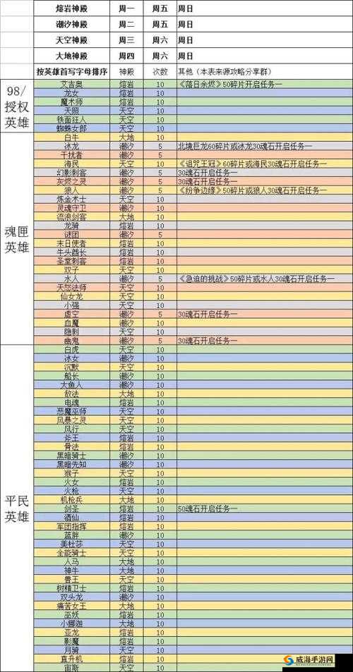 刀塔传奇前排英雄的双抗与生存之道