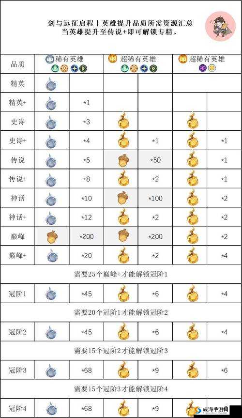英雄之剑，揭秘神力系统，解锁战力新高度