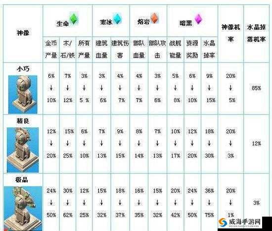 海岛奇兵，策略与神像搭配的艺术