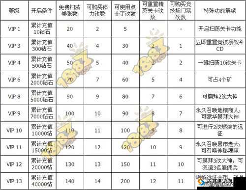 刀塔传奇钻石使用攻略（下）