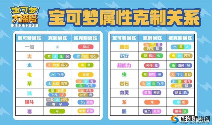 宠物小精灵手游攻略,新手须知全解析