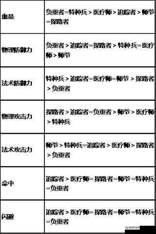盗墓笔记手游人物属性介绍