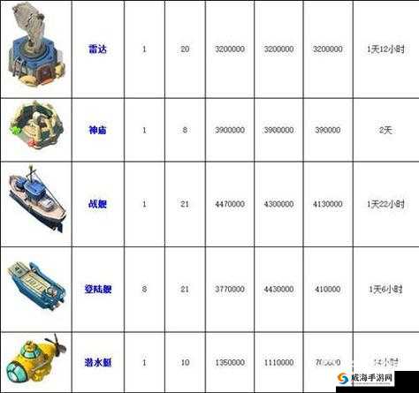 海岛奇兵BoomBeach采石场升级全攻略，时间、资源与策略