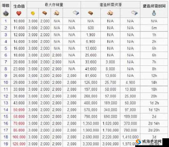 海岛奇兵建筑升级顺序全攻略，助你称霸海域！