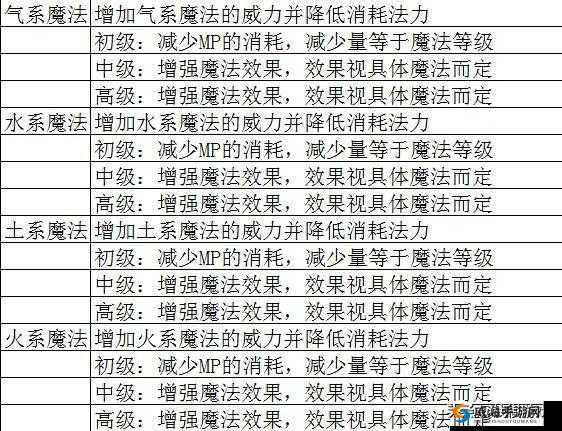 英雄之剑最萌魔法师技能全介绍