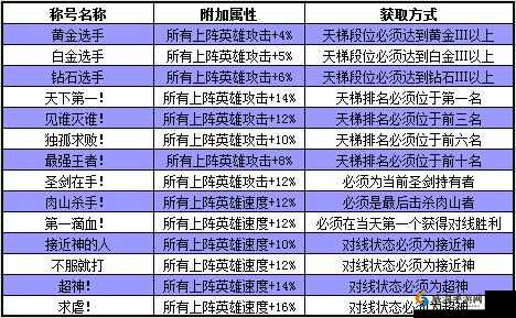 剑圣传奇肉山怎么打?剑圣传奇肉山攻略