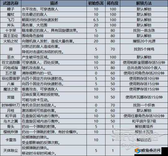 剑圣传奇攻略，剑圣吸血装备效果详解
