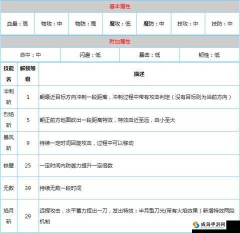 疾风勇者传远古秘籍副本详解，资源管理的艺术