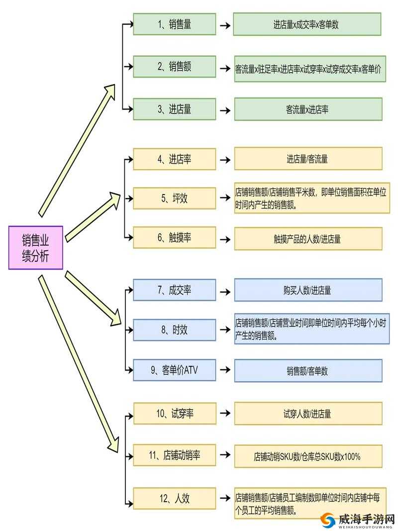 免费 CRM 系统特色解析之优势与功能详解及其应用场景分析