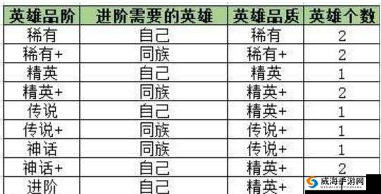 江湖论贱手游英雄进阶攻略