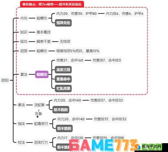 江湖论贱手游攻略,基础知识问答