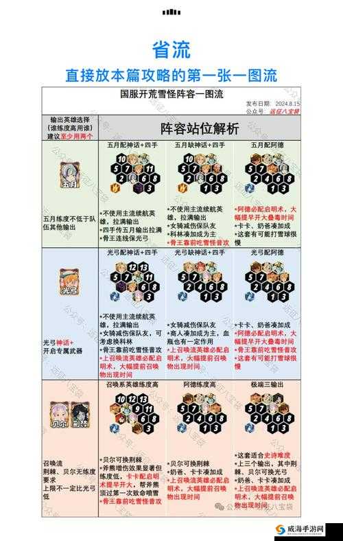 刀塔传奇后期远征攻略,核心策略与操作技巧
