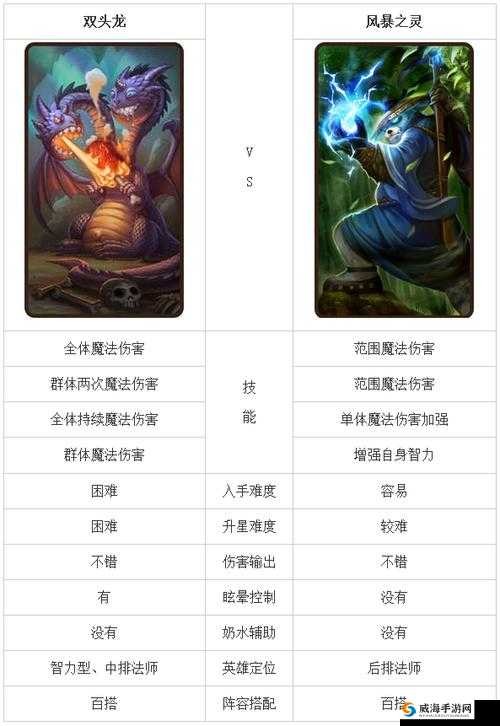 刀塔传奇双头龙搭配阵容，各阶段策略详解
