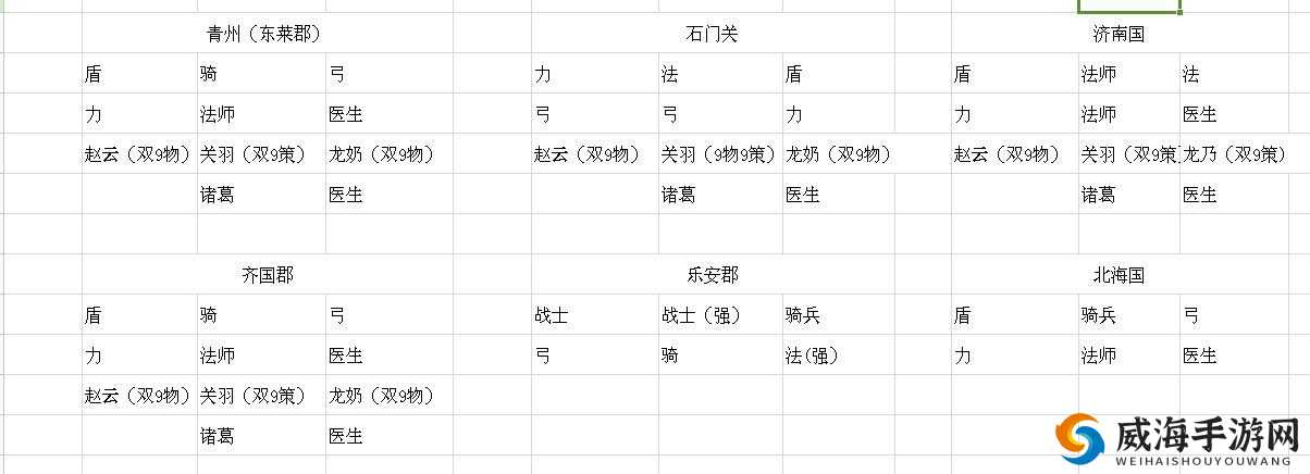 嘿嘿三国联盟副本全攻略，助你轻松通关