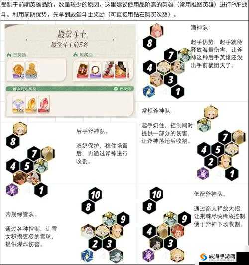 欢乐西游竞技场阵容推荐与竞技场阵容分析（下）