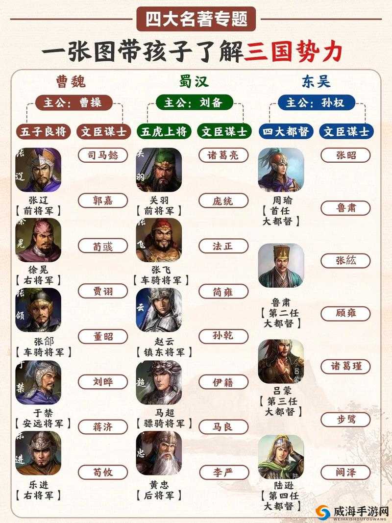曹操传武将分类详解及武将技能介绍