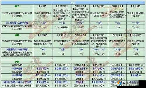 斗战神，新手成长之路的深度解析