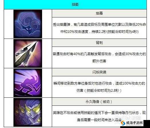 剑圣传奇阵容推荐之隐身队，隐匿于暗处的致命一击