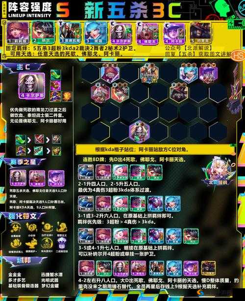 刀塔传奇竞技场阵容与流行阵容分析