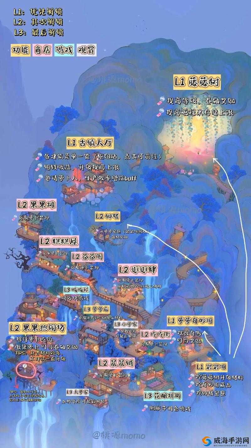 桃源深处探秘萝萝古镇攻略:详细全面的游玩指南与技巧分享