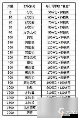 全民水浒演武堂玩法深度解析