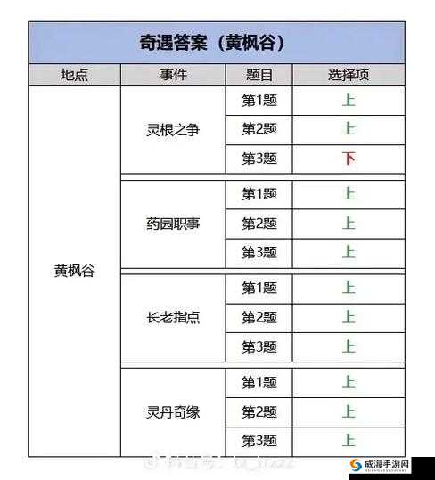 凡仙游戏问题全攻略，助你畅游仙侠世界