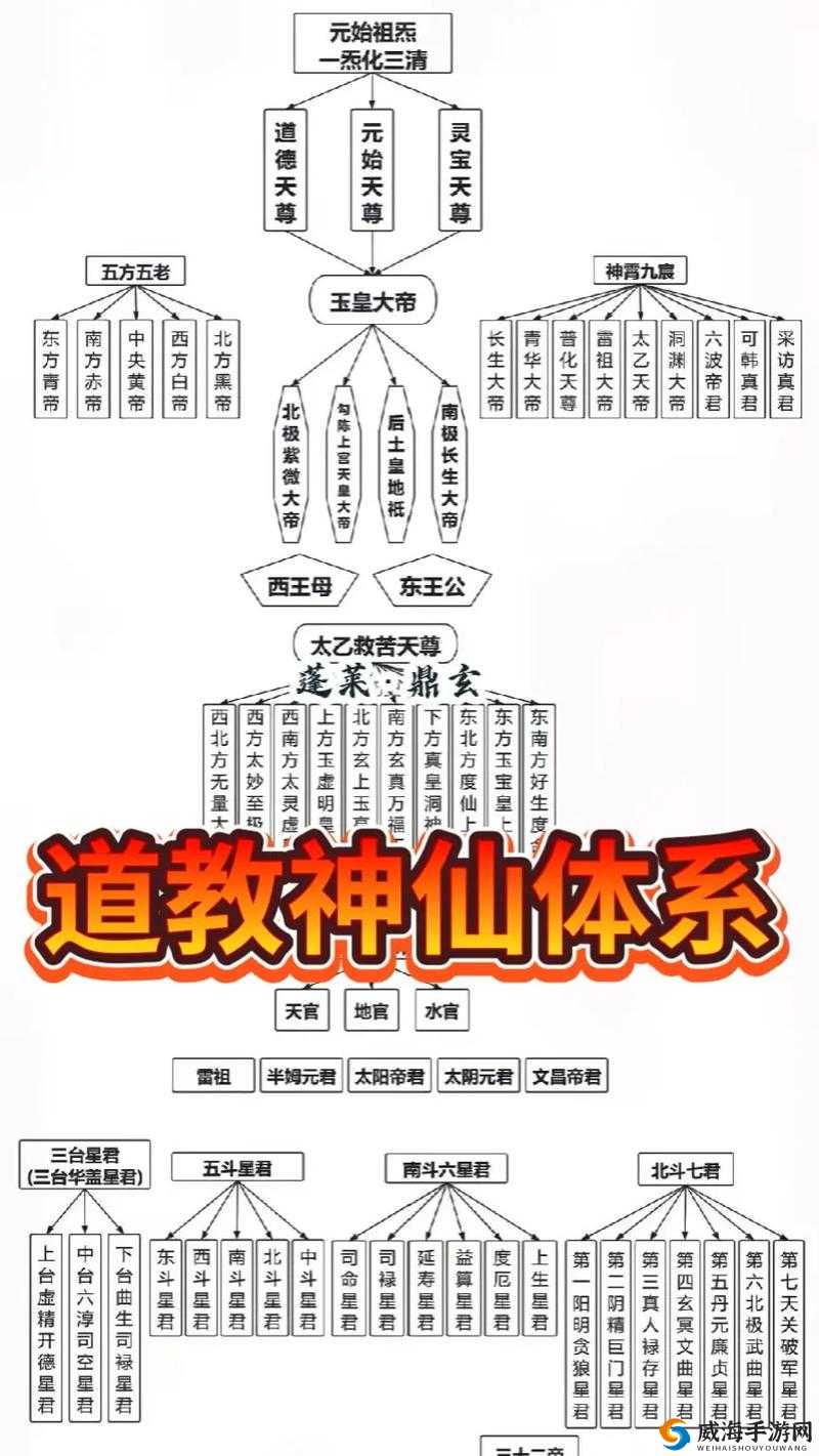 凡仙法宝系统之仙体系介绍