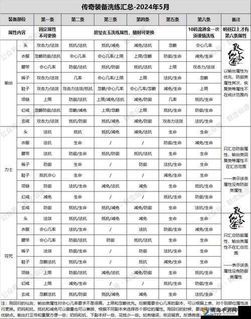 凡仙攻略之装备洗炼详解