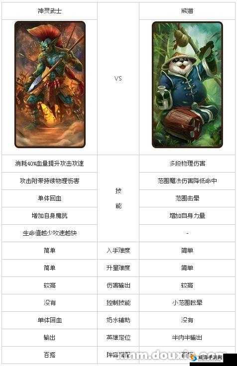 刀塔传奇竞技场英雄推荐之熊猫酒仙，资源管理大师的深度解析