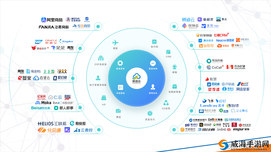国内永久免费 saascrm,一站式客户关系管理平台,助力企业数字化转型