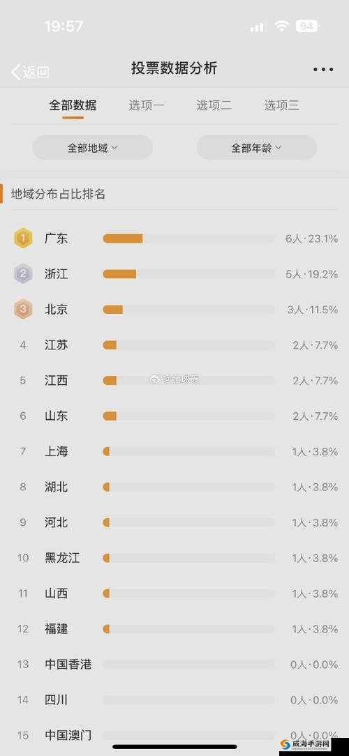 免费网站在线观看人数在哪省:探究其背后的地域分布规律与特点