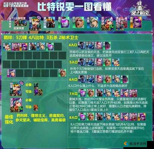 刀塔传奇凤凰竞技场阵容推荐,土豪阵容篇