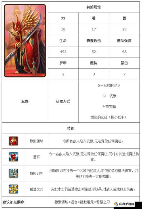 刀塔传奇沉默怎么样？90级沉默实用性分析