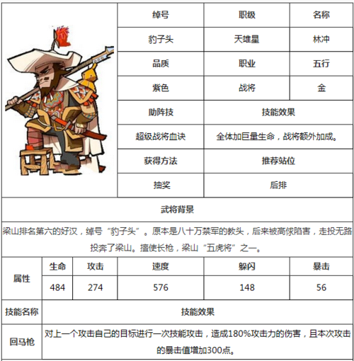 林冲领衔，打造全民水浒最强暴击奶追阵！