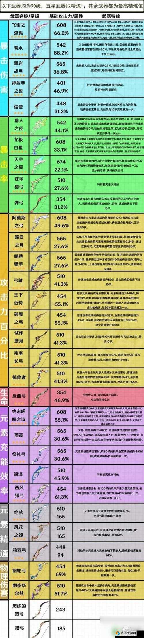 锁链战记梦魇之弓属性一览