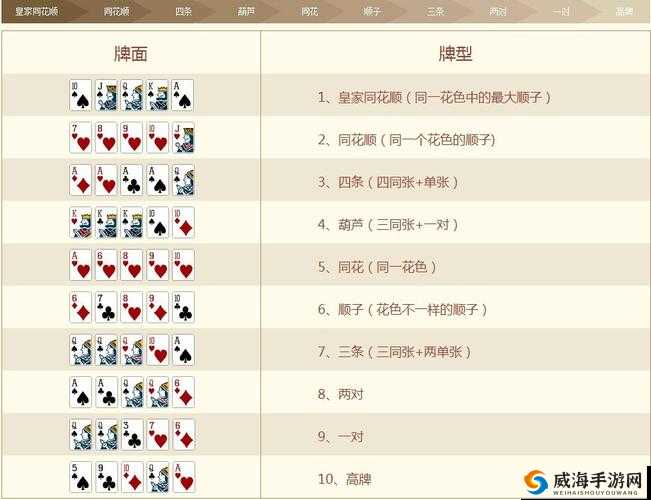 德州扑克，策略、心理与凡跃德州大课堂的免费看牌体验