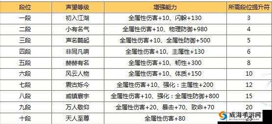 欢乐西游8月7日重大革新，装备系统震撼登场