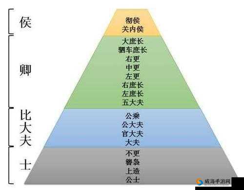 永恒之井的爵位系统，荣耀与实力的象征