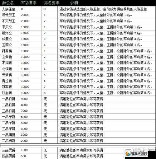 血族竞技场快速升级爵位攻略