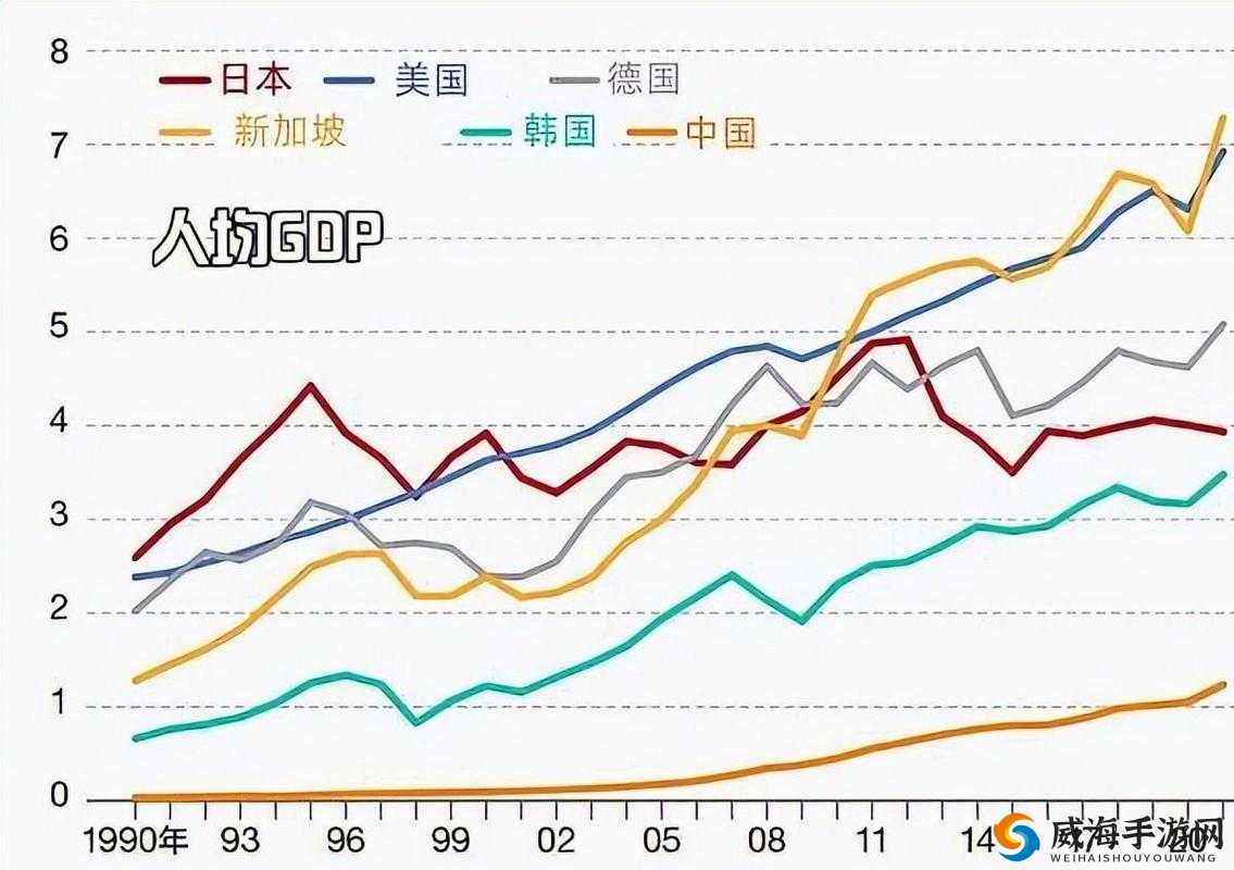 美国、欧洲、日本、韩国:全球局势的重要影响因素探讨