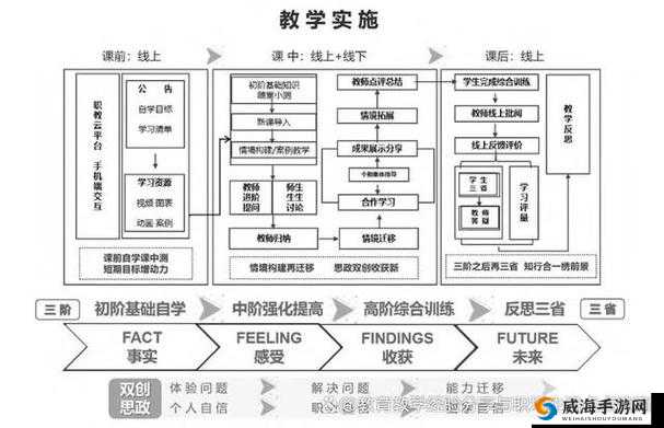 收入囊中校园 HPN 怎么实现:探索高效达成路径与策略