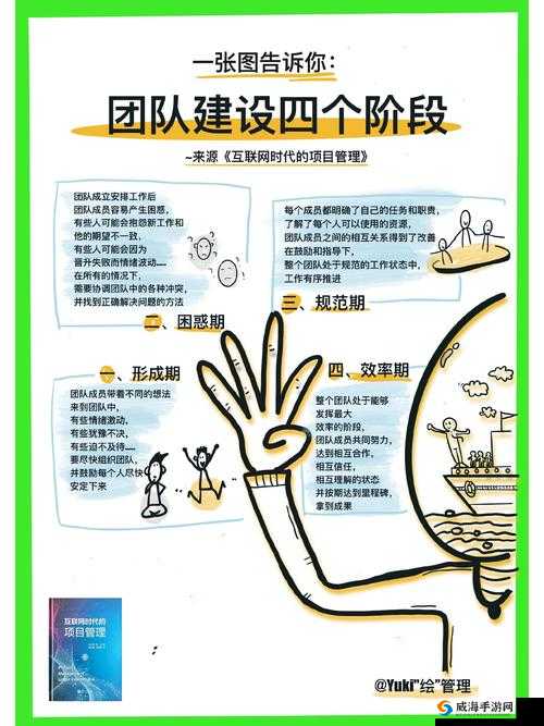 四人轮换：创新机制引领团队协作高效发展之路