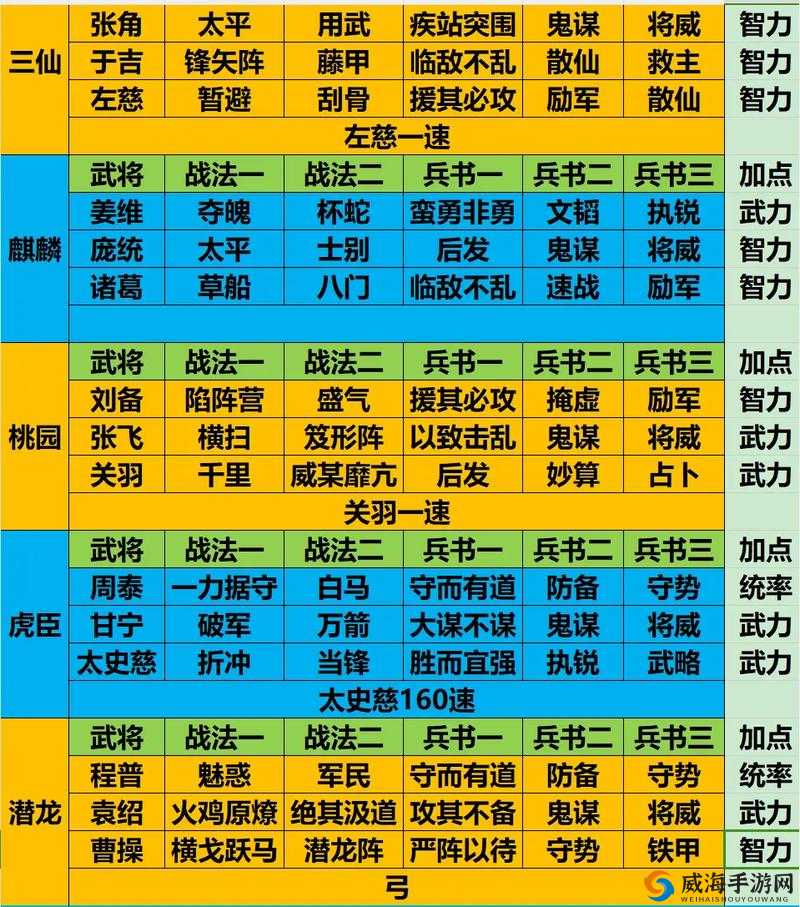 拼战三国志，武将召唤全攻略，助你打造最强阵容