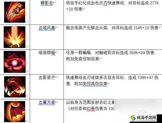 血族手游职业详细介绍攻略