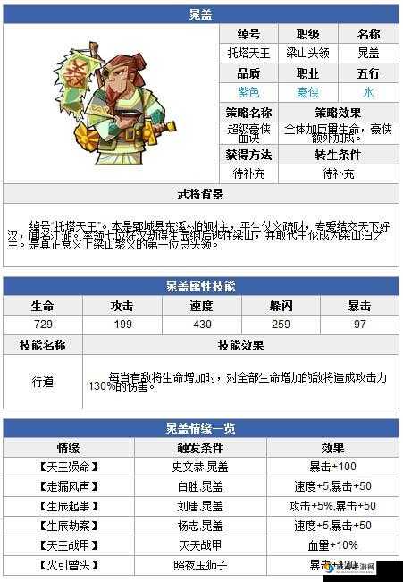全民水浒，揭秘加血追击阵的极致搭配与武将推荐
