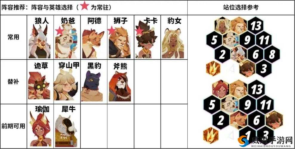 刀塔传奇远征攻略，远征阵容推荐与资源管理