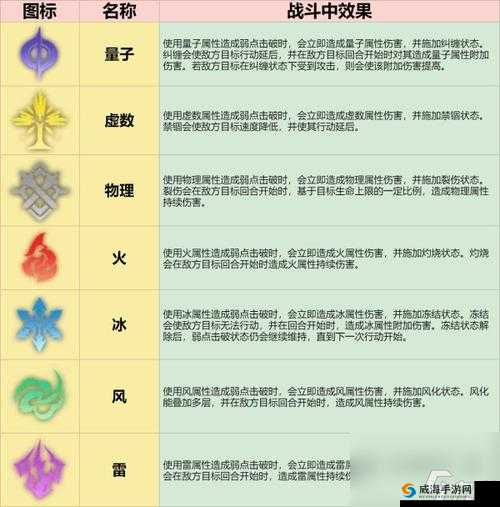 血族战斗攻略，属性克制角色搭配详解