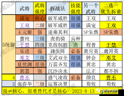 拼战三国志武将强化攻略