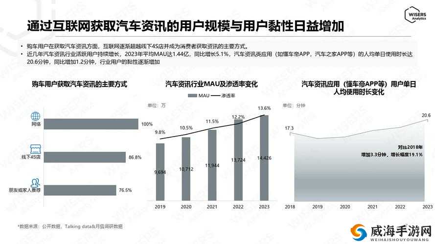 b 站 2024 策略:全方位推进网站推广