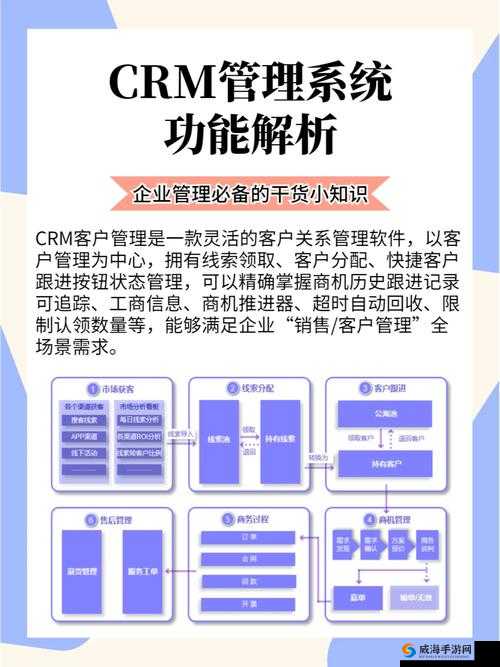成免费 CRM 软件使用方法详细解析及操作指南